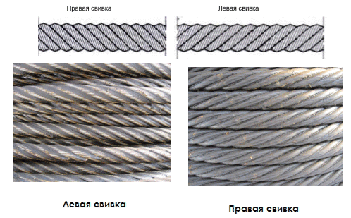 По направлению свивки каната