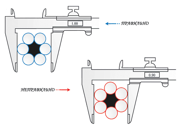 Верное и неверное измерение диаметра стального каната