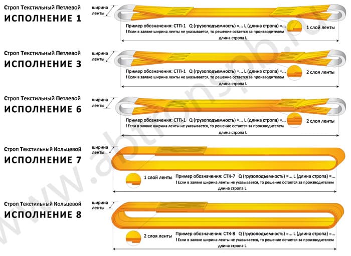 Строп текстильный петлевой и кольцевой